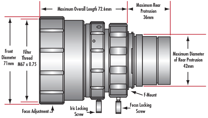 28mm Focal Length