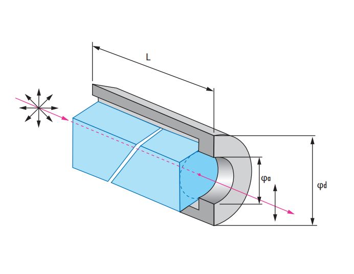 Glan-Taylor Polarizers