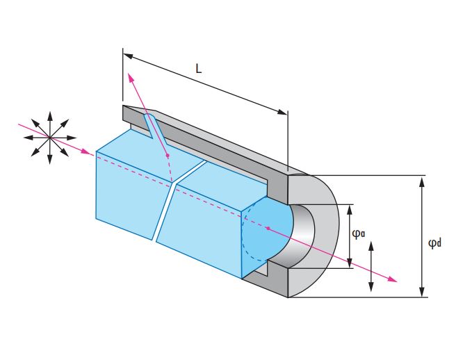 Glan-Laser Polarizers